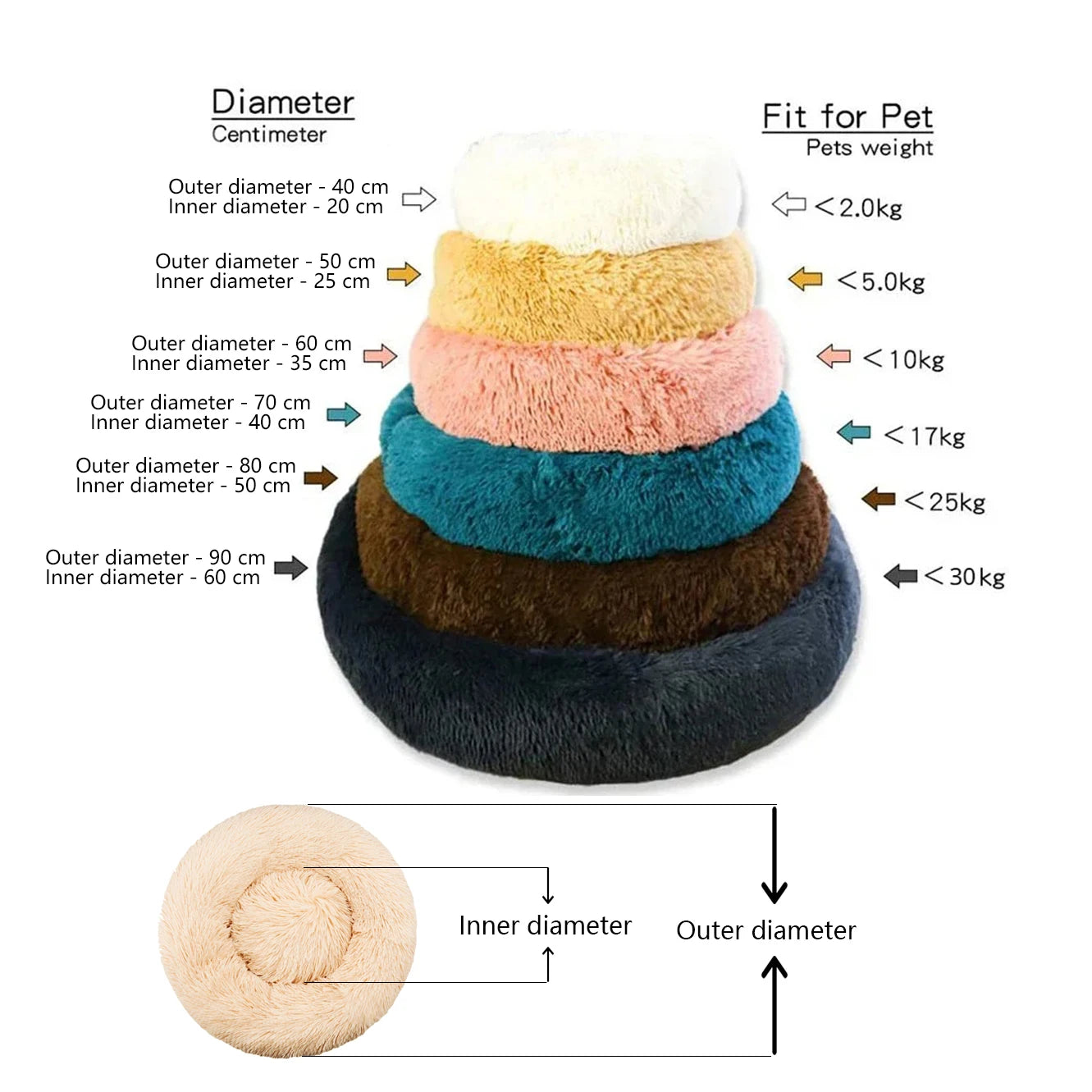 Round Plush Pet Bed — Super Soft Winter Warm Sleeping Bed for Dogs & Cats (6 Sizes, 40-90cm)!