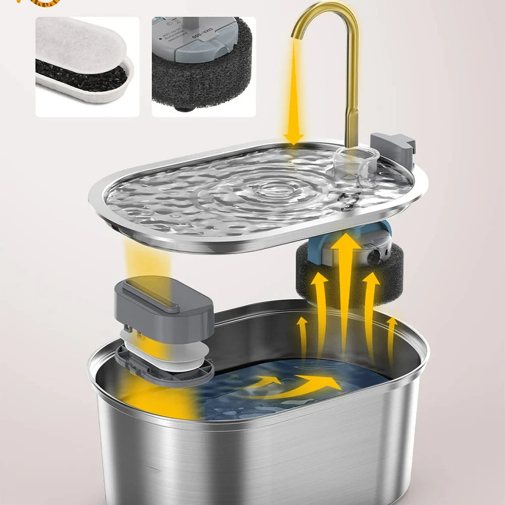 Smart Cat Water Fountain – 3.2 L