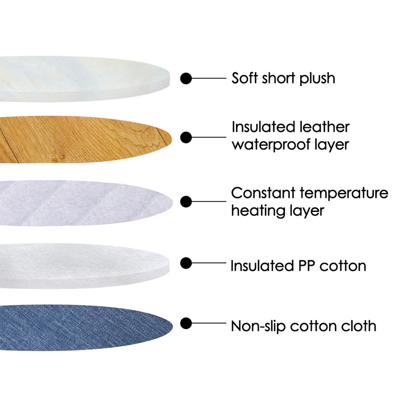 Pet Heating Pad – Constant Temp USB Plush Mat (28°C)
