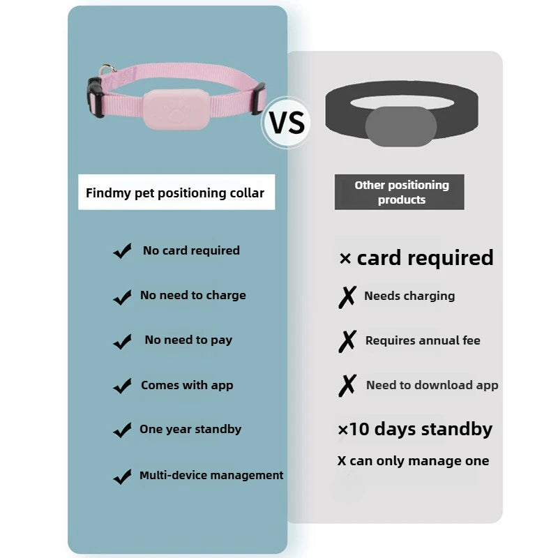 Waterproof Real-Time GPS Pet Tracker Collar — Anti-Lost Locator with Apple Find My Support!